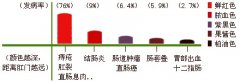 屁股出血是怎么回事?