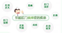 肛门痒是什么原因引起的?