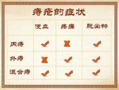 怎么分辨内痔外痔混合痔?