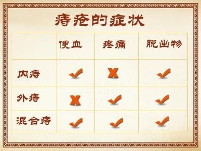 内痔外痔混合痔区别