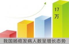 痔疮便血暗藏肠肿liu危机 预防需从体检开始